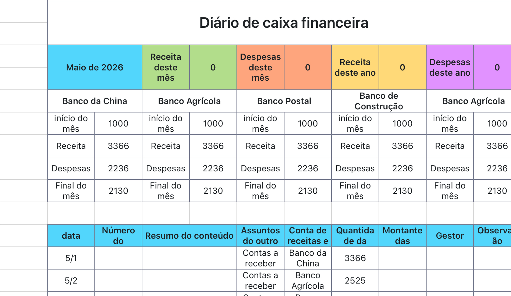 Diário de caixa financeira